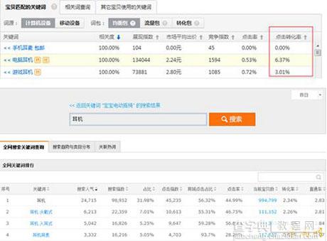 淘宝直通车的基本操作流程介绍1