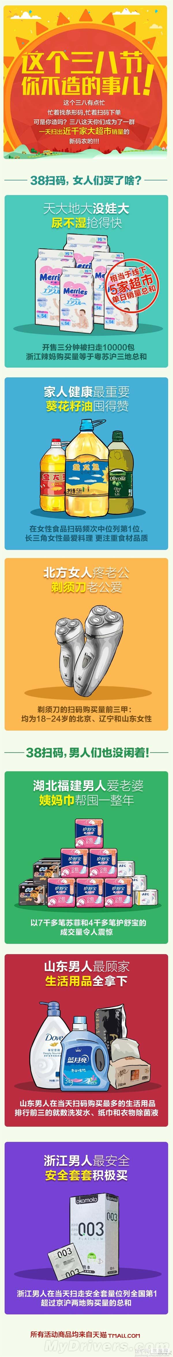 你昨天都买了啥?三八节淘宝扫出近千家大超市销量1