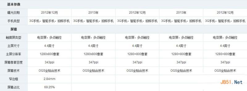 红米note和魅族mx2对比区别是什么？哪个好？3