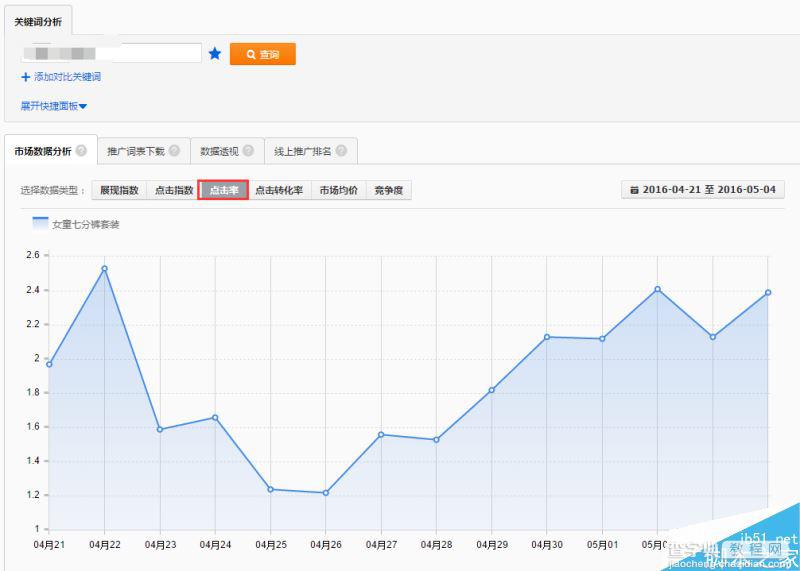 直通车SEO技巧 如何快速提高直通车点击率2