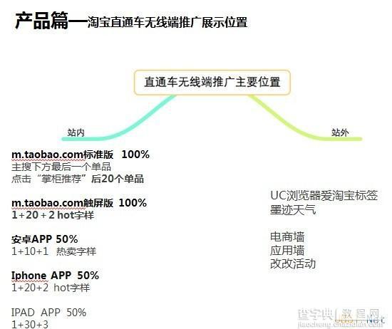 无线直通车推广操作指南2