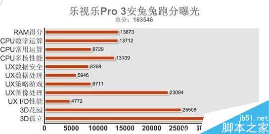 乐视pro3和华为p9哪个好 华为p9和乐视pro3对比评测3