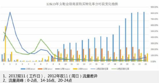 淘宝双11 买家必看 中小卖家如何收获双十一(3)1