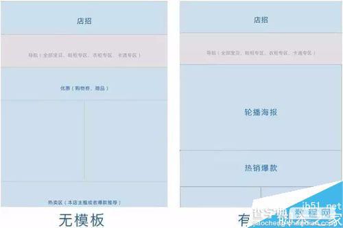 淘宝无线端首页该如何装修?如何设计呢?2