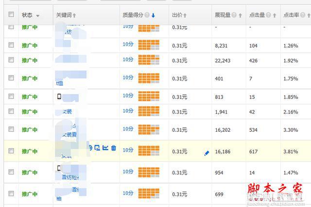 7年淘宝/天猫运营干货分享 让我们来重新定义直通车2