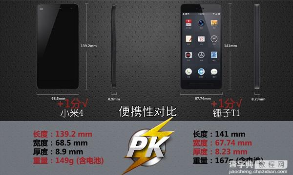 小米4和锤子手机哪个更好些？小米4PK锤子手机对比图文详情介绍4