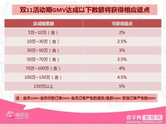 美丽说拦截天猫双11计划PPT曝光 最高5%高额返点8