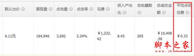 7年淘宝/天猫运营干货分享 让我们来重新定义直通车3