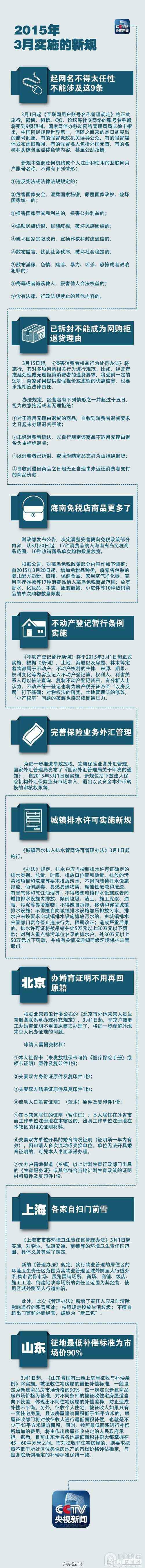 网购7天无理由退货 2015年3月你必须知道实施哪些新规2