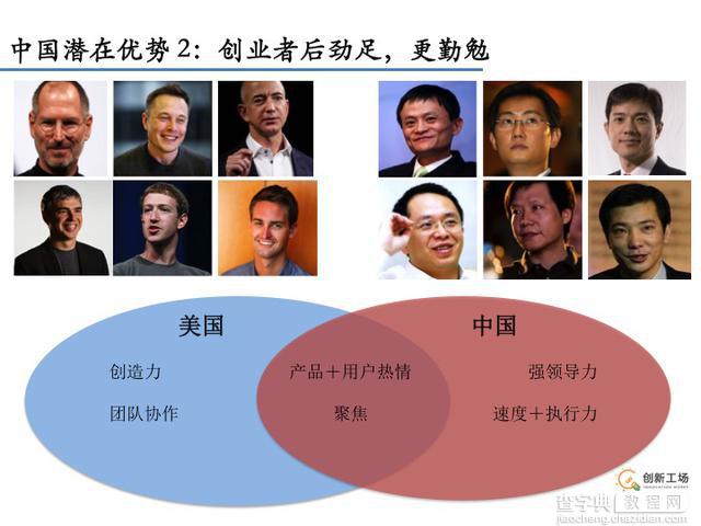 李开复：在中国创业的成功范式7