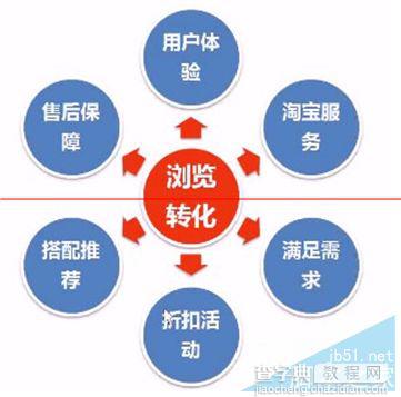 淘宝天猫双11攻略：直通车打造爆款的4个步骤19