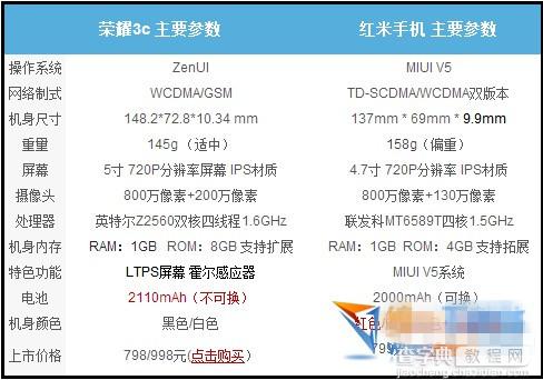 华硕ZenFone 5和红米买哪个好？华硕ZenFone 5和红米区别对比详情介绍2