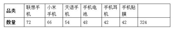 淘宝宝贝上下架决定你的流量有多少1