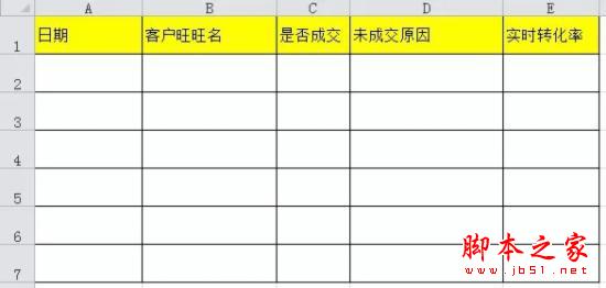 教你如何在短短2周内快速提升15%的询单转化2