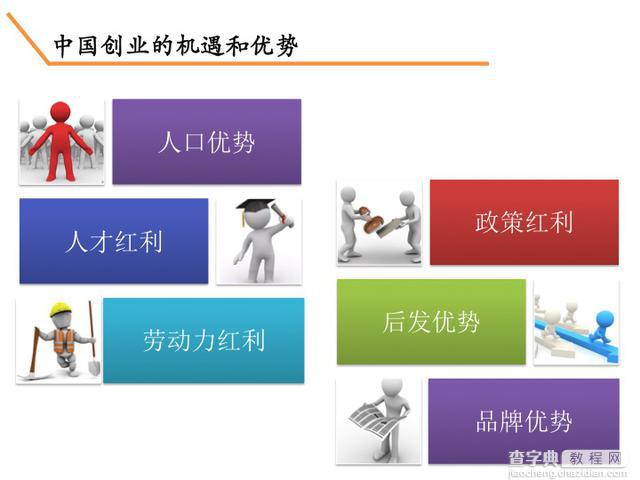 李开复：在中国创业的成功范式5