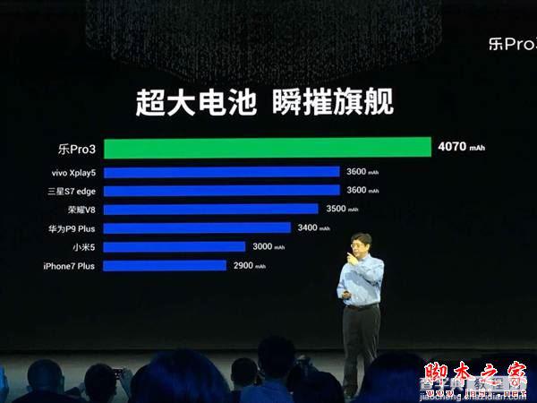 乐视pro3第一次充电需要多长时间？乐视乐pro3常见充电小常识及误区详解2