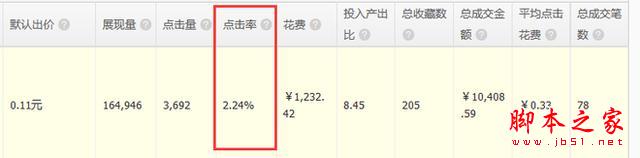 7年淘宝/天猫运营干货分享 让我们来重新定义直通车1