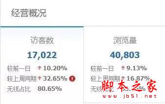 7年淘宝/天猫运营干货分享 让我们来重新定义直通车5