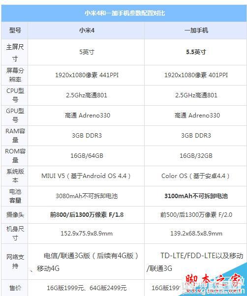 小米4和一加哪个好？一加手机和小米4区别对比评测详细教程2