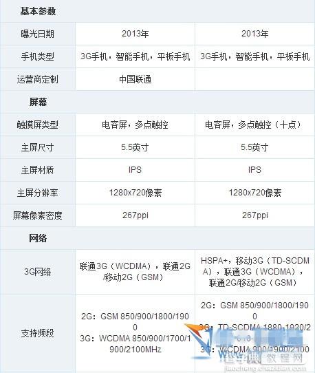 酷派大神note和华为荣耀3x哪个好 酷派大神note和华为荣耀3x参数配置对比详情介绍2