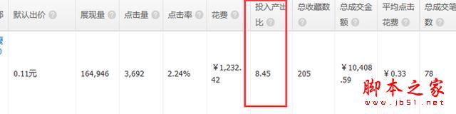 7年淘宝/天猫运营干货分享 让我们来重新定义直通车4