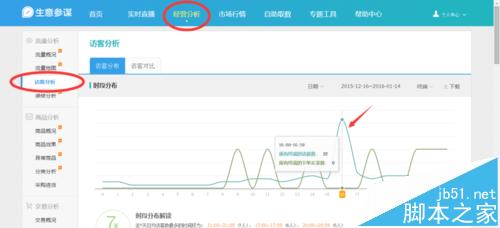 淘宝新店怎么利用上下架宝贝吸引流量?淘宝上下架黄金时间分析1