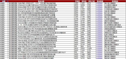 2015天猫双十一预售爆款怎么抢？2015天猫双11官方最全爆款清单汇总表下载4