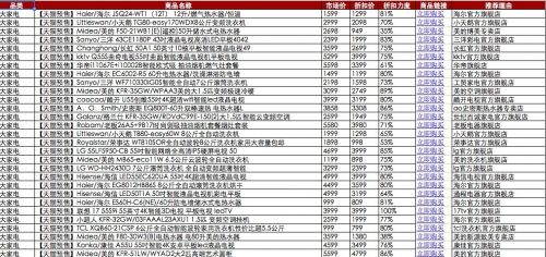 2015天猫双十一预售爆款怎么抢？2015天猫双11官方最全爆款清单汇总表下载4