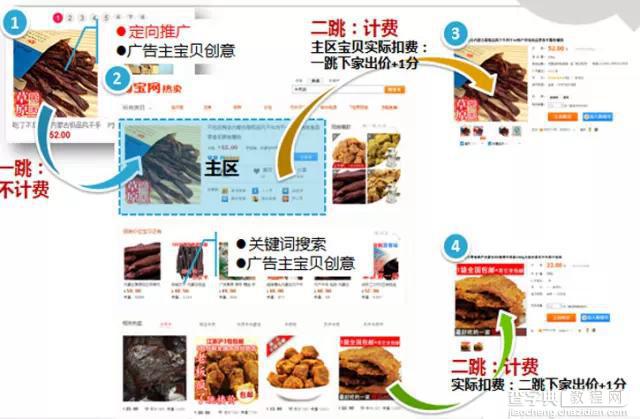 零基础学直通车 教你怎么走进直通车7