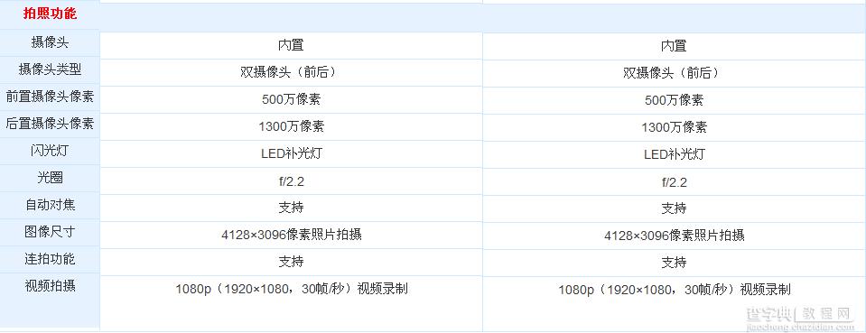 红米note增强版和标准版哪个好？红米note增强版和标准版的区别对比4