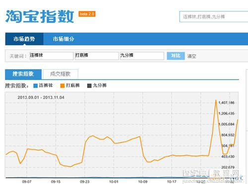 淘宝指数你会用吗？淘宝指数的一些基本用法1