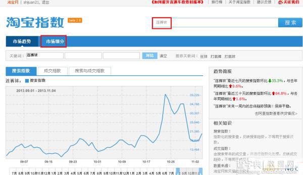 淘宝指数你会用吗？淘宝指数的一些基本用法2