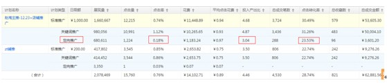 玩具类目直通车推广技巧分享8