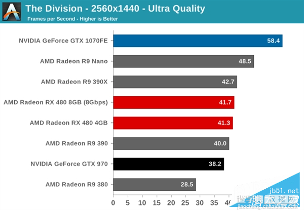 AMD RX 480与GTX 1080/1070买哪个好？RX480/GTX1080/1070性价比对比评测9