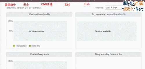 Incapsula免费CDN服务申请使用及加速效果测评7