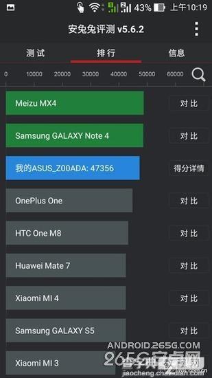 华硕zenfone2性能配置怎么样?跑分多少?5