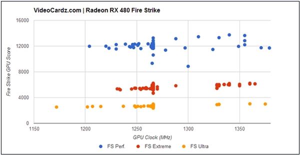 AMD RX 480双卡交火超频跑分性能超强 RX 480双卡评测2