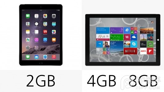 iPad Air2与Surface Pro3哪个好？Surface Pro3和iPad Air2参数配置区别对比16