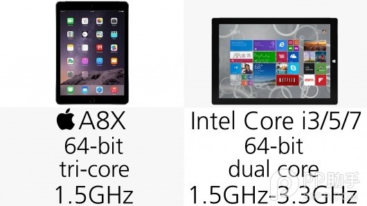 iPad Air2与Surface Pro3哪个好？Surface Pro3和iPad Air2参数配置区别对比15