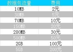 中国移动iPhone5s手机4G网络升级体验:速度爆表(有图有真相)3