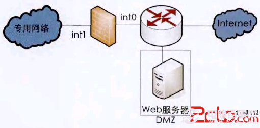 怎样在不同网络安全需求下创建DMZ区的4种常用方法3