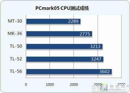 AMD移动处理器规格详解2