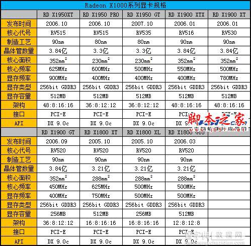 Radeon显卡发展史回顾 辉煌红色风暴!17