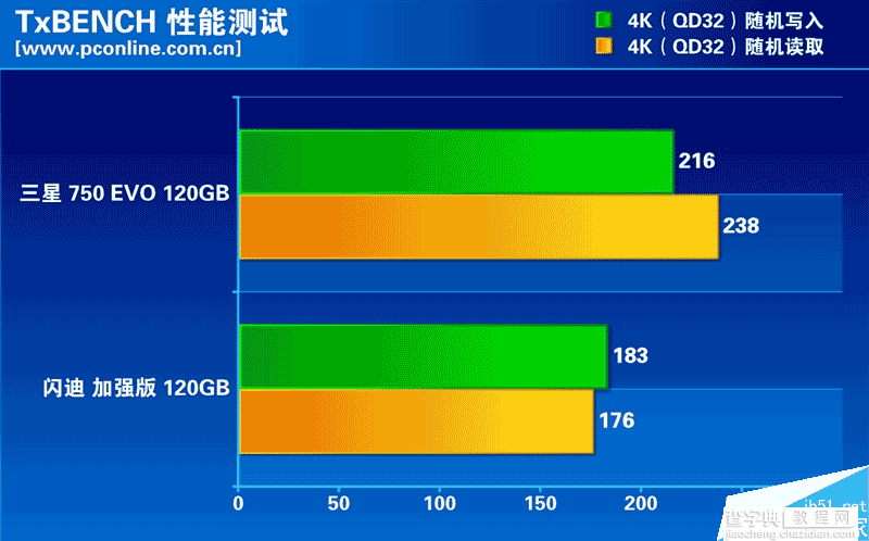 低端市场的SSD性能如何?两款热门入门级120GB SSD大比拼25