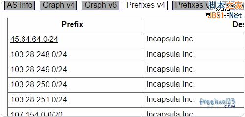 Incapsula免费CDN服务申请使用及加速效果测评16