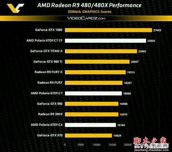 AMD Radeon RX 480性能究竟如何？AMD RX480配置评测2