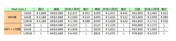 iPad Mini 3港版多少钱？港版iPad Mini 3价格是多少？2