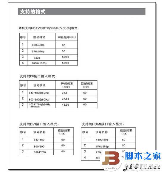 用电脑的HDMI口(高清接口)连接电视机的详细方法(图文教程)1