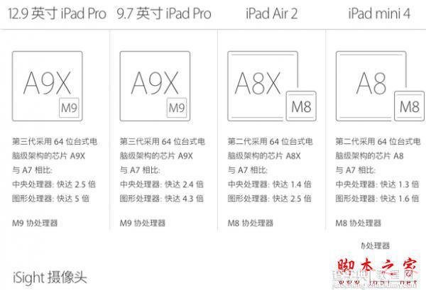 9.7寸ipad pro和12.9寸ipad pro有什么不同？9.7寸ipad pro和ipad pro配置参数区别对比1