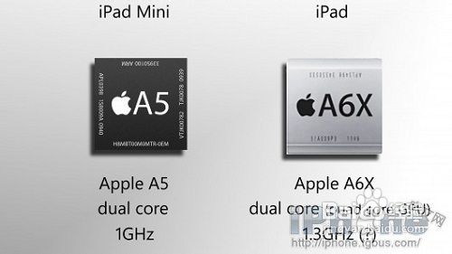 ipad4和ipad mini的区别在哪 详细对比说明4